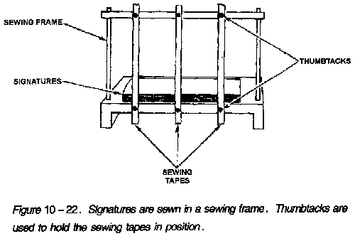 Signatures are sewn in a sewing frame. Thumbtacks are used to hold the sewing tapes in position