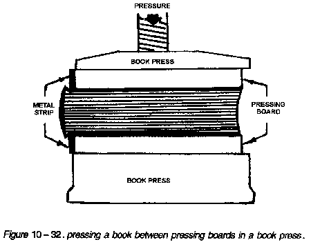 Pressing a book between pressing boards in a book press.